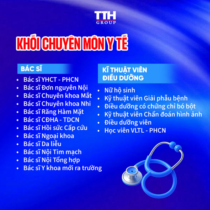 KHỐI CHUYÊN MÔN Y TẾ